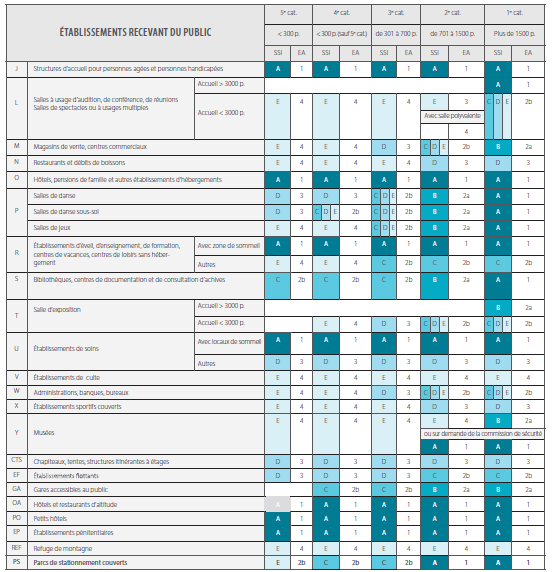 tableau des alarmes neutronic