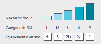 Tableau detection incendie SSI